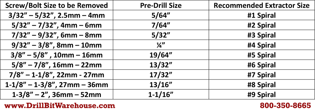 Screw extractor size and drill bit size chart for removing broken bolt or screw 