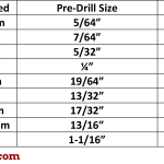 Screw extractor size and drill bit size chart for removing broken bolt or screw