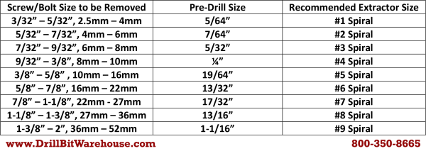 Screw extractor size and drill bit size chart for removing broken bolt or screw