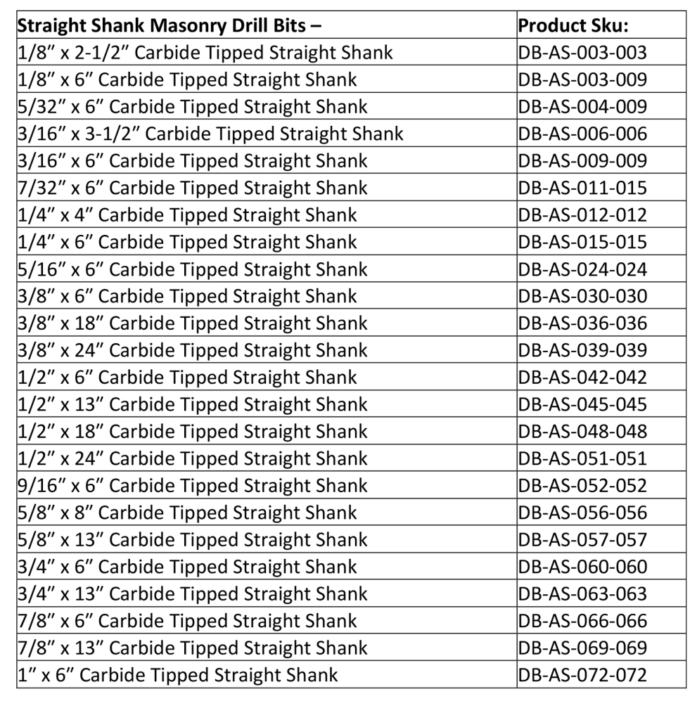 Carbide Tipped Straight Shank Concrete and Masonry Drill Bits