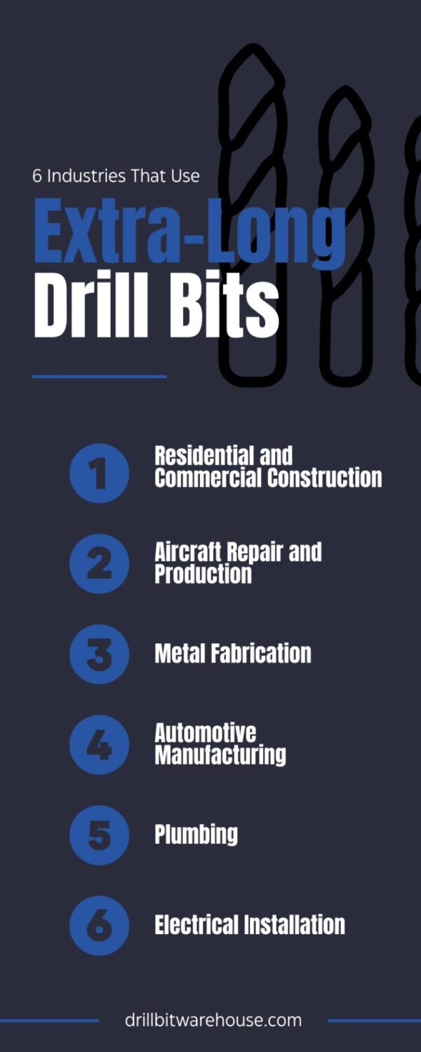6 Industries That Use ExtraLong Drill Bits