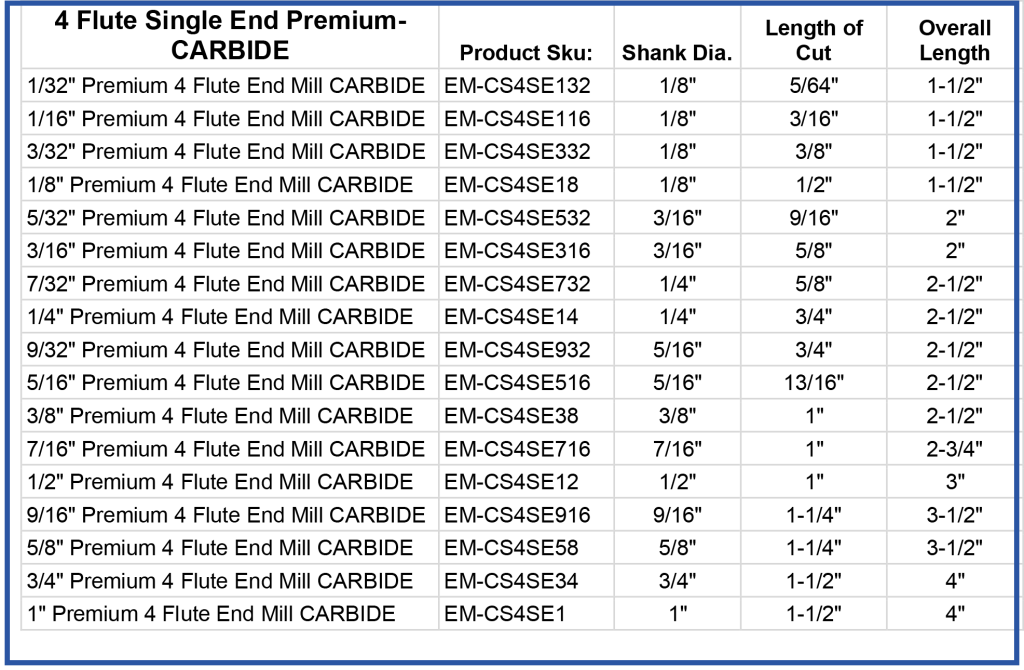 Sizing chart for the 4 Flute Single End in Premium CARBIDE