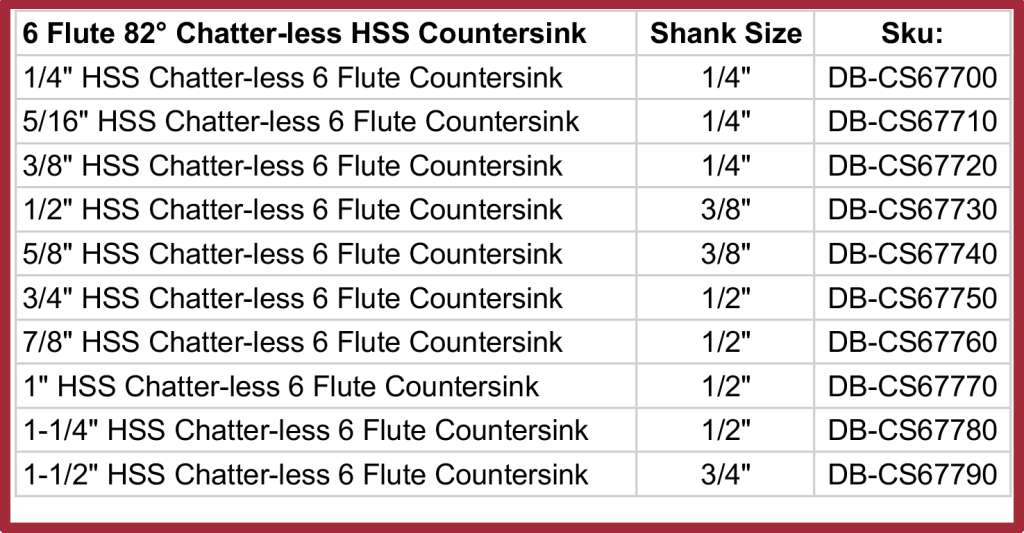 CHART-Countersinks 6 Flute HSS