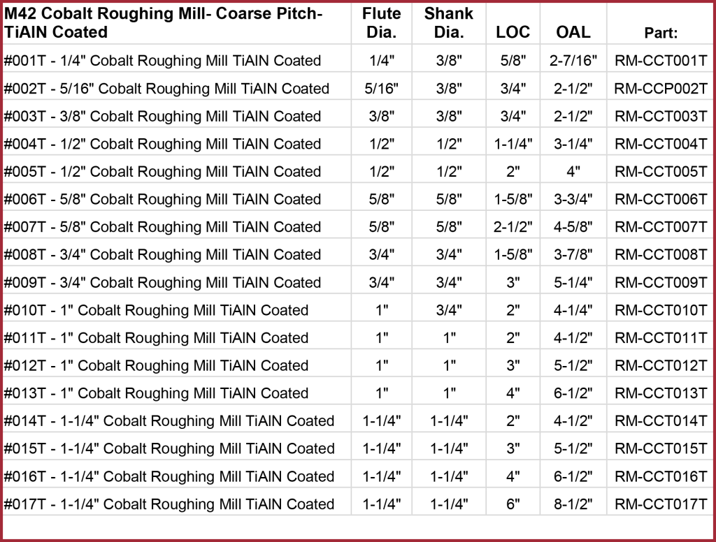 Sizing chart for Coarse Pitch - TiAlN Coated