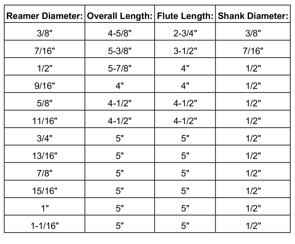 General purpose hole expansion reamer sizing chart