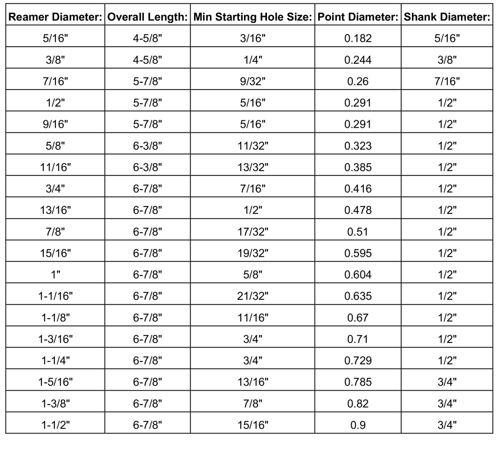 Pro Series Reamer Sizing Chart