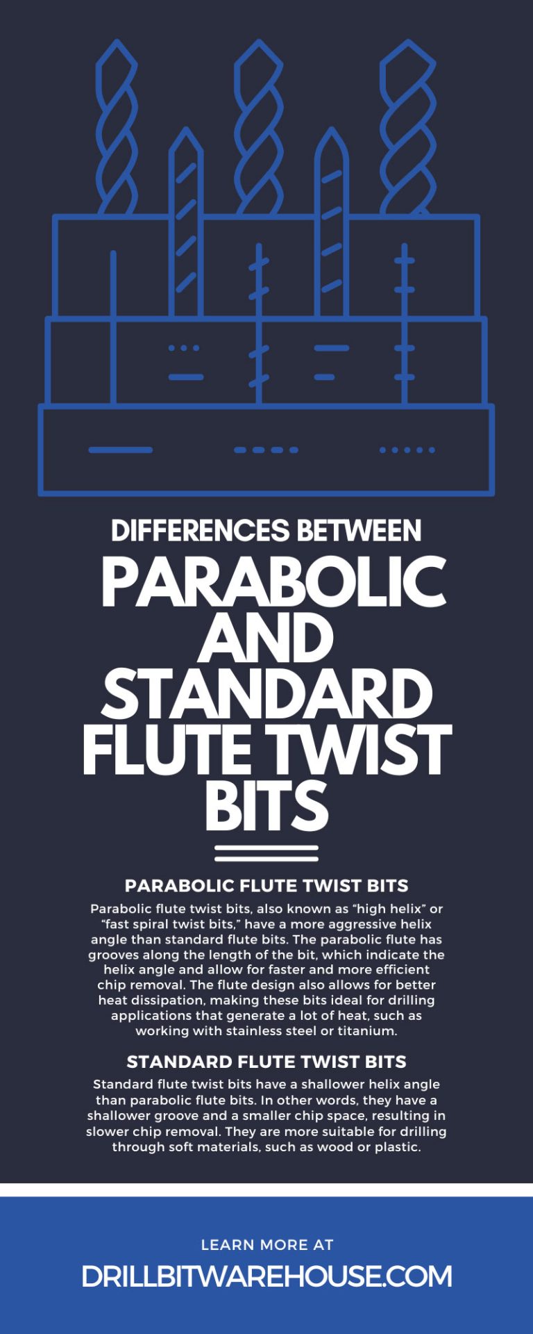 Differences Between Parabolic and Standard Flute Twist Bits