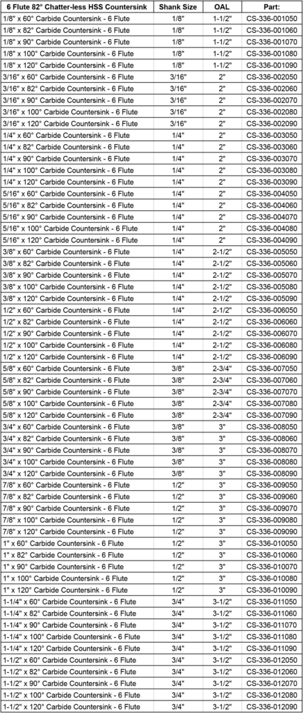 Carbide Countersink Information Chart