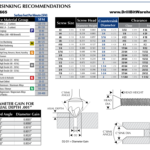 Carbide Countersink Information Sheet