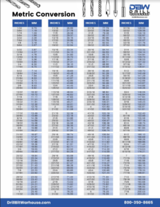 Drill Sizing Chart | Drill Bit Chart | Drill Bit Warehouse