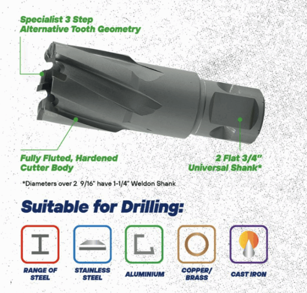 TCT annular cutter info